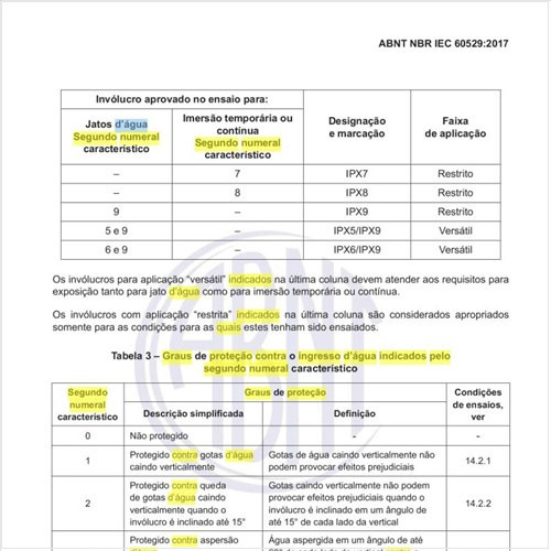 Quais os graus de proteção contra o ingresso d’água indicados pelo segundo numeral característico?
