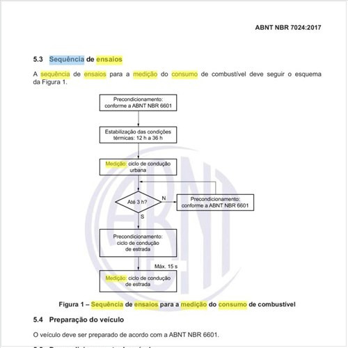 Qual a sequência de ensaios para a medição do consumo de combustível?