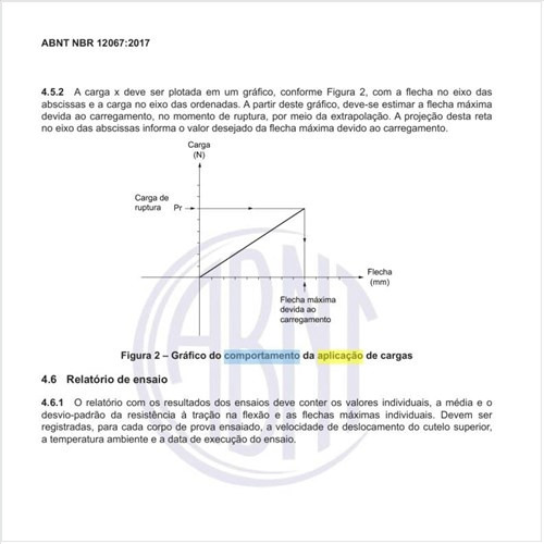 Qual o gráfico do comportamento da aplicação de cargas?