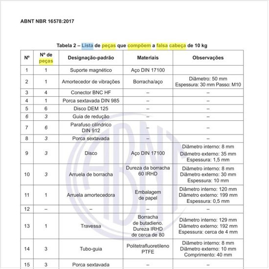 Qual a lista de peças que compõem a falsa cabeça de 10 kg?