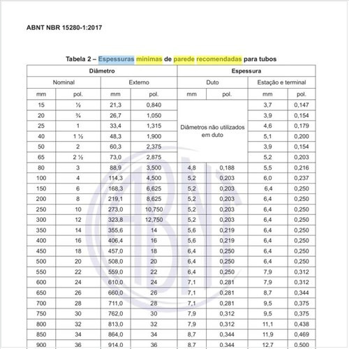 Quais as espessuras mínimas de parede recomendadas para tubos?