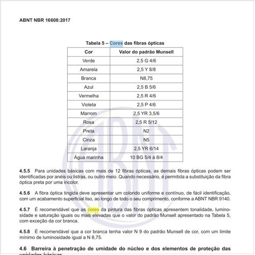 Quais as cores das fibras ópticas?