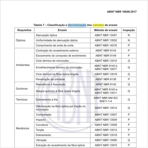 Como fazer a classificação e discriminação dos métodos de ensaio?