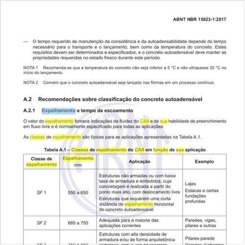 Quais as classes de espalhamento do CAA em função de sua aplicação?