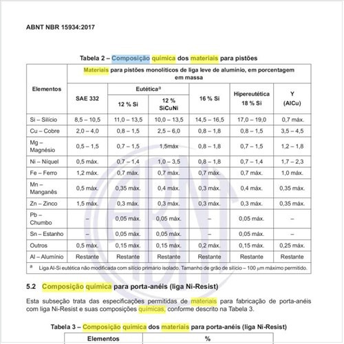 Qual a composição química dos materiais para pistões?