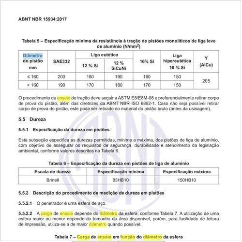 Qual a carga de ensaio em função do diâmetro da esfera?