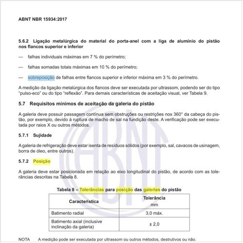 Quais as tolerâncias para posição das galerias do pistão?