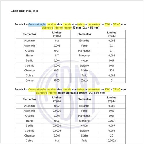 Qual a concentração máxima dos metais dos tubos e conexões de PVC e CPVC com diâmetro interno menor 50 mm?