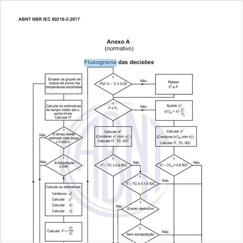 Como pode ser feito um fluxograma das decisões?