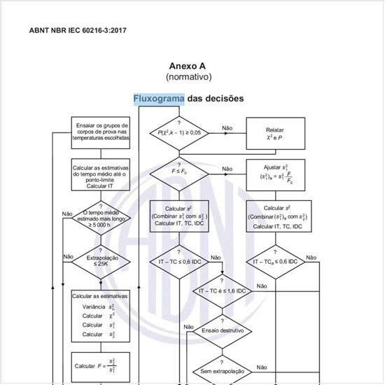 Como pode ser feito um fluxograma das decisões?