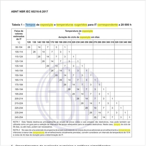 Quais os tempos de exposição e temperaturas sugeridos para IT (índice de temperatura) correspondente a 20.000 h?
