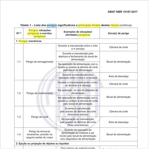 Quais os perigos significativos e principais fontes de riscos?