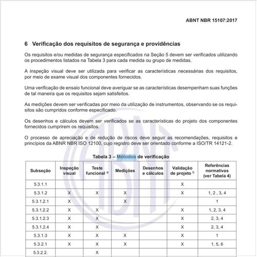 Quais os métodos de verificação de segurança?