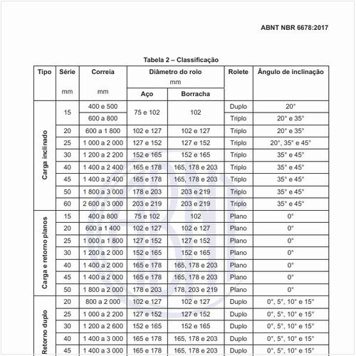 Como é feita a classificação dos rolos?