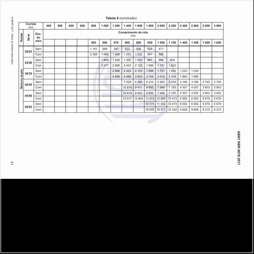 Qual seria a vida útil do rolo?