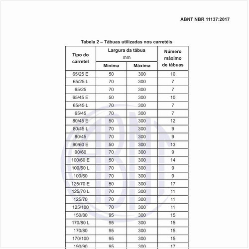 Quais as tábuas utilizadas nos carretéis?