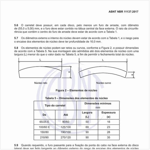 Quais as dimensões dos elementos de núcleo?