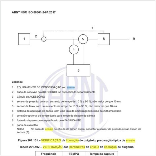 Como deve ser feita a verificação dos parâmetros de ensaio de liberação de oxigênio?