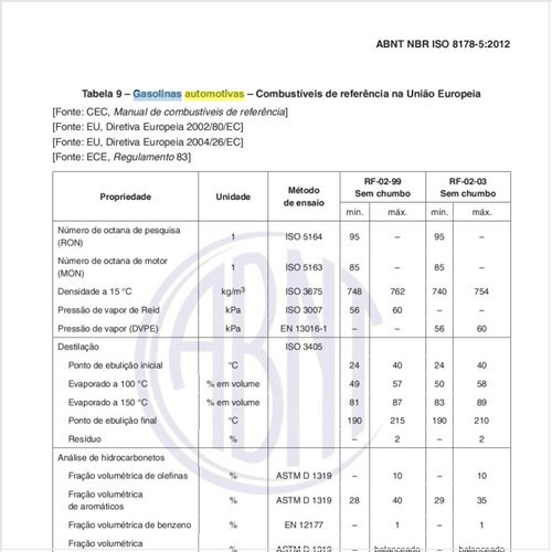 Quais as gasolinas automotivas de referência?