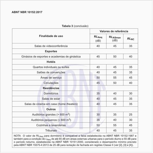Qual o método objetivo para a avaliação da ocorrência de som tonal?