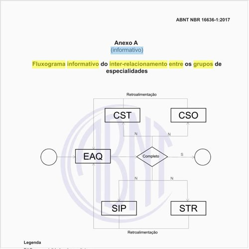 Qual o fluxograma informativo do inter-relacionamento entre os grupos de especialidades?