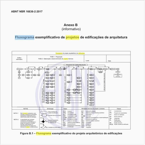 Qual o fluxograma exemplificativo de projetos de edificações de arquitetura?