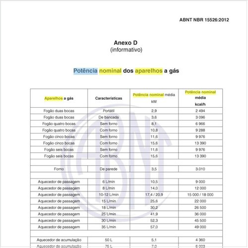 Qual a potência nominal dos aparelhos a gás?