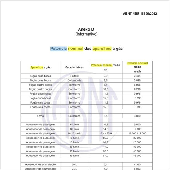 Qual a potência nominal dos aparelhos a gás?