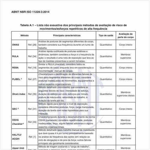 Quais os principais métodos de avaliação de risco de movimentos/esforços repetitivos de alta frequência?