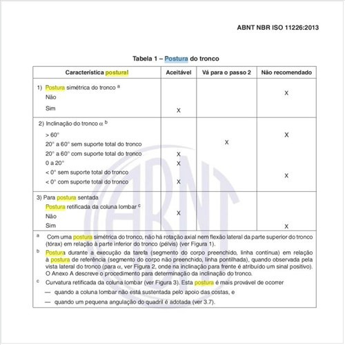Como deve ser a postura do tronco?