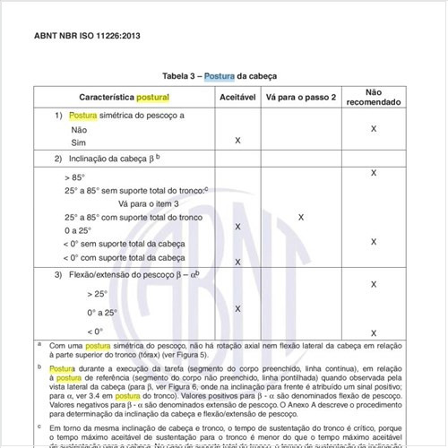 Como deve ser a postura da cabeça?