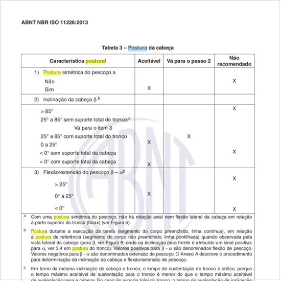 Como deve ser a postura da cabeça?
