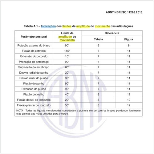 Quais as indicações dos limites de amplitude do movimento das articulações?
