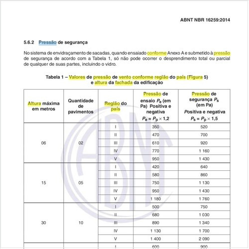 Quais são os valores de pressão de vento conforme região do país (Figura 5) e altura da fachada da edificação?