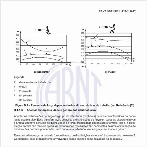 Como ajustar a força à idade e gênero?