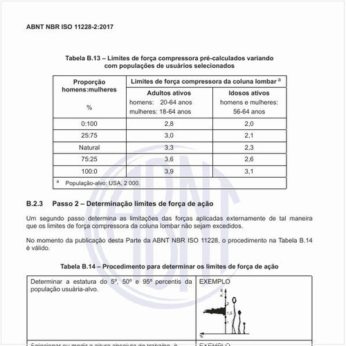 Qual é o procedimento para determinar os limites de força de ação?