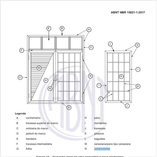 Quais são os componentes para esquadrias?