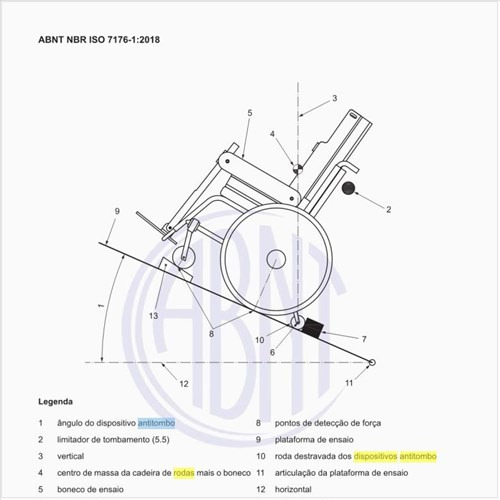 Quais são os dispositivos antitombo com rodas destravadas?