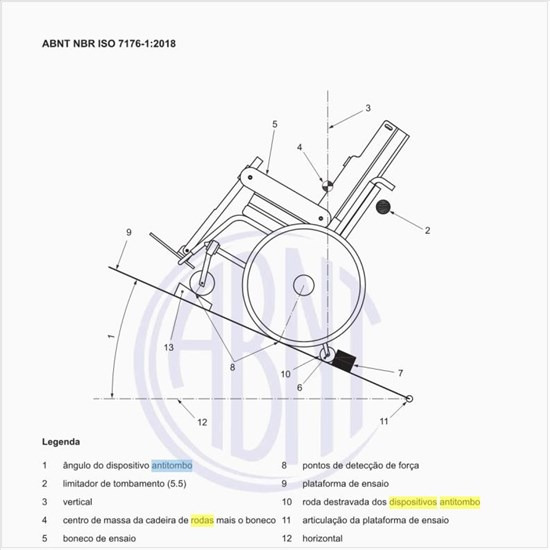 Quais são os dispositivos antitombo com rodas destravadas?