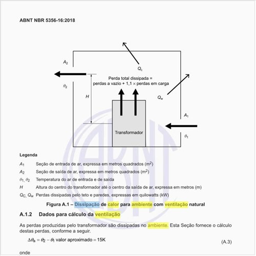 Como deve ser a dissipação de calor para ambiente com ventilação natural?