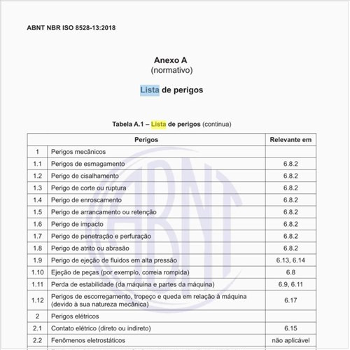 Qual a lista de perigos?