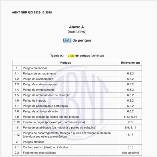 Qual a lista de perigos?