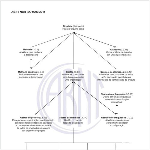 Quais os conceitos da classe “atividade” e conceitos relacionados