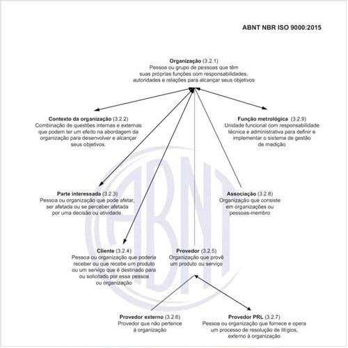 Quais os conceitos da classe “dados, informação e documentos” e conceitos relacionados?