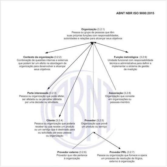 Quais os conceitos da classe “dados, informação e documentos” e conceitos relacionados?