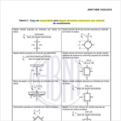 Qual é o fator de massividade para alguns elementos estruturais sem material de revestimento?