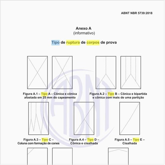 Qual é o tipo de ruptura de corpos de prova?