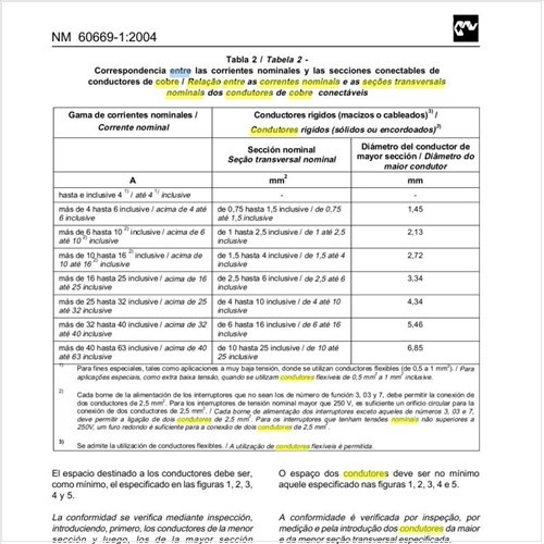 Qual a relação entre as correntes nominais e as seções transversais nominais dos condutores de cobre conectáveis?