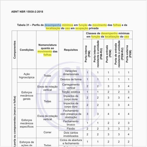 Quais são os perfis de desempenho mínimos em função do movimento das folhas e da localização do uso em ocupação privada?