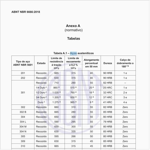 Quais são as propriedades dos aços austeníticos?